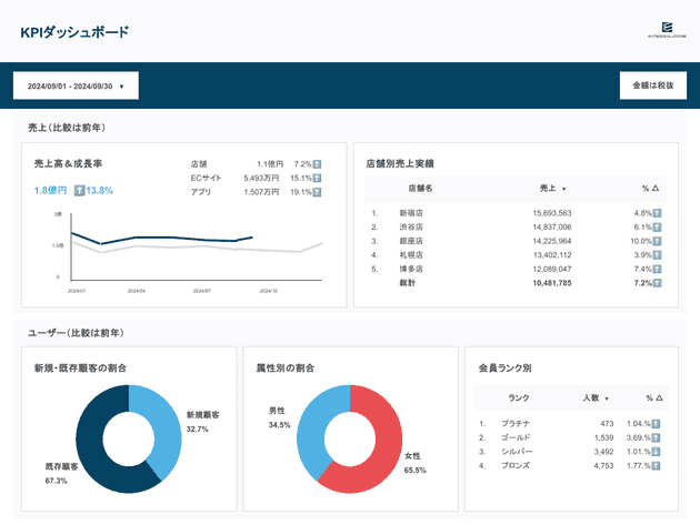 パネル操作画面